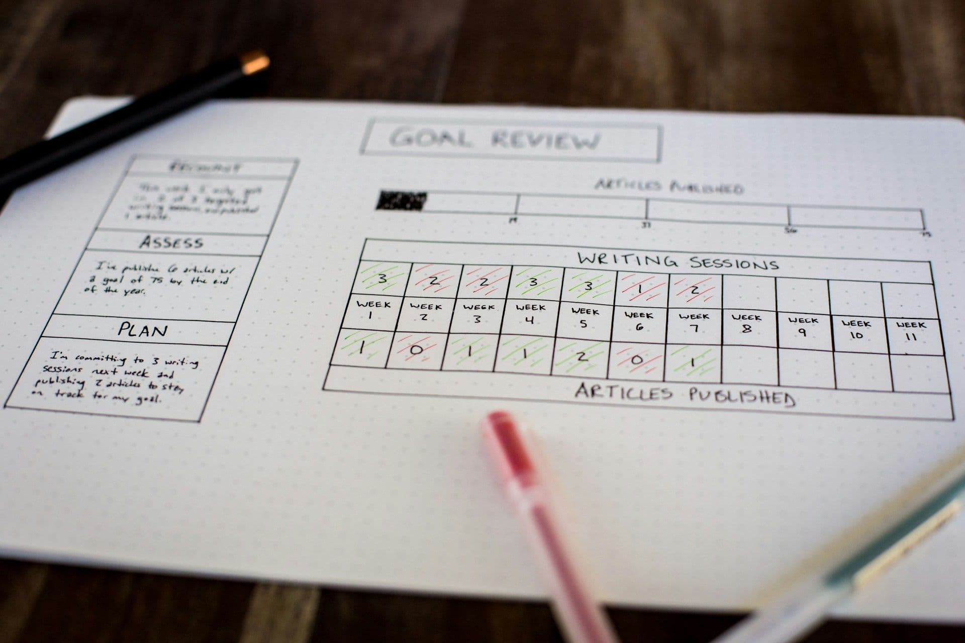 Confidence Scores Explained: How AI Bookkeeping Knows When to Ask for Help